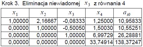 Rozwiązanie (cd): Postępowanie proste