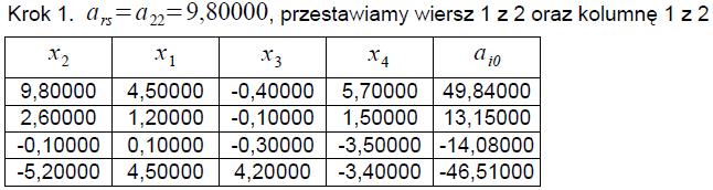 Algorytm z pełnym