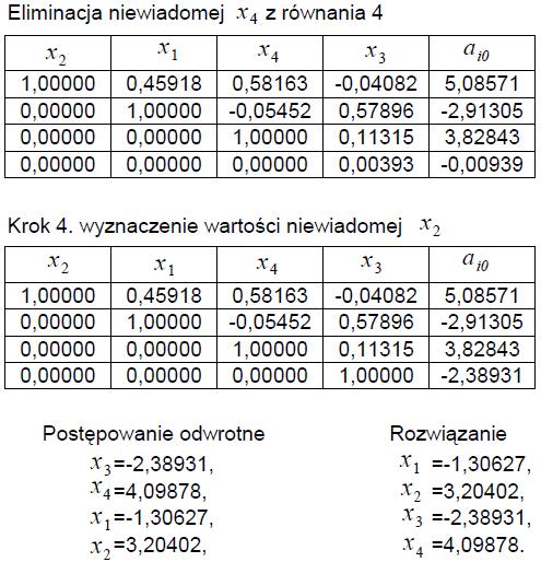 Algorytm z pełnym wyborem elementu