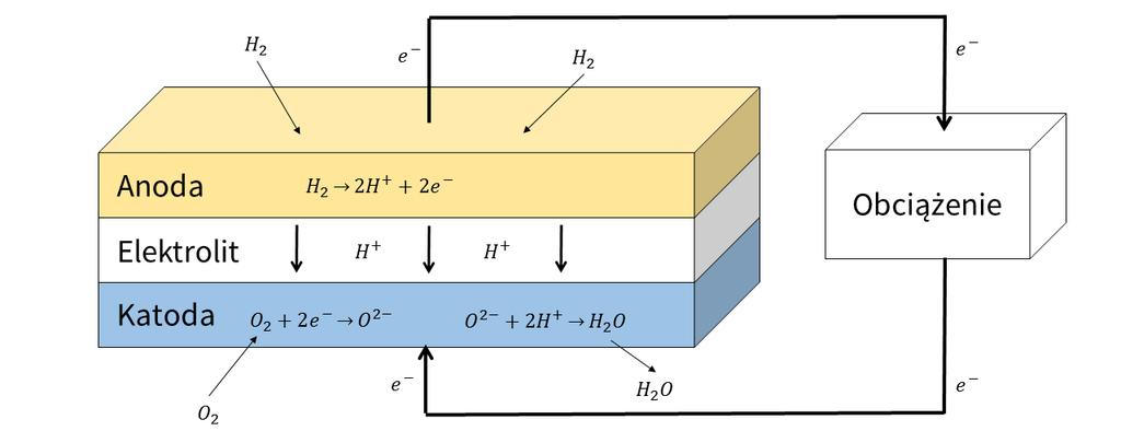 Rozdział 2. Wysokotemperaturowe przewodniki protonowe 2.5.