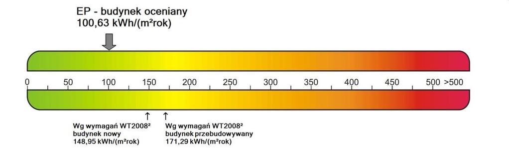 Projektowana charakterystyka energetyczna budynku Projekt: Dom jednorodzinny Anna Sosnowa 30/2 55-075 Bielany Wrocławskie