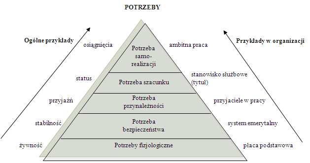 Aleksandra Miler-Zawodniak Źródło: S. Kałużny, Skuteczne kierowanie przedsiębiorstwem, Kwantum, Warszawa 1996, s. 91. Rys. 3.