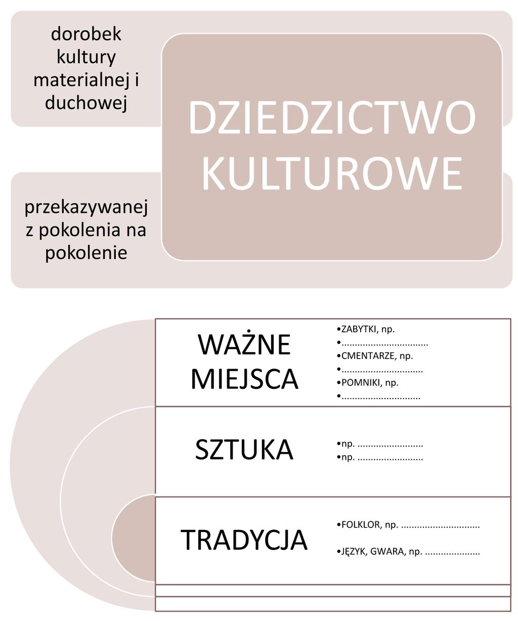 pamięć przeszłości 7 14. Podsumowanie. Nauczyciel zadaje pytania: Jak sądzicie, czy zaplanowane na dzisiejszą lekcję cele zostały osiągnięte? Jak oceniacie dzisiejszą lekcję?