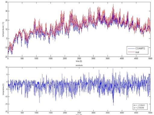 Dane wejściowe Przetwarzanie danych meteorologicznych Wspomaganie serwisów ASG-EUPOS modelami troposfery Analiza długich szeregów