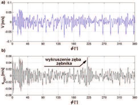 DIAGNOSTYKA 3 (39)/26 47 prawdopodobiestwo wykrycia uszkodzenia.