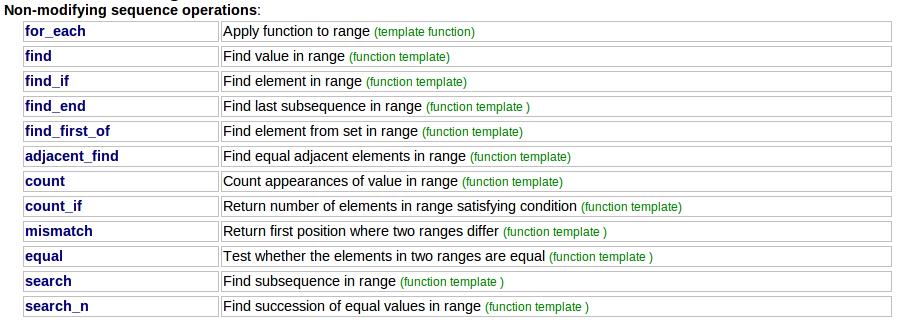 Standardowa Biblioteka Szablonów algorytmy -1 Algorytmy: : STL zawiera ponad 70 funkcji, jakie mogą być stosowane do kontenerów STL oraz tablic; Implementują operacje często używane w programach: