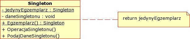 1 Wst p 1.1 Podstawowe wzorce Podstawowe wzorce Podstawowe informacje Singleton gwarantuje,»e klasa ma jeden egzemplarz. Adapter dostosowuje jeden interfejs do innego.