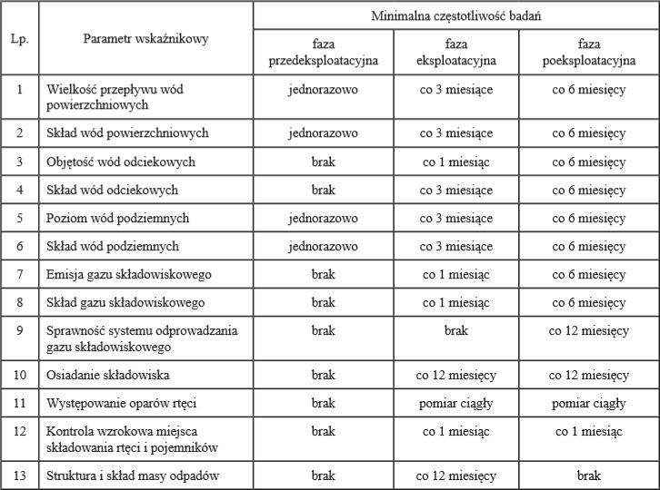 32 Archives of Waste Management and Environmental Protection, vol. 19 issue 1 (2017) a także tereny aktywne sejsmicznie.