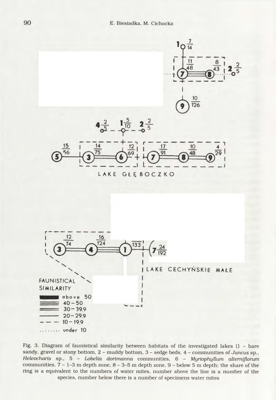 9 0 E. Biesiadka, M. Cichocka 0 1 4 227 'Jp ị i J _ l 2.