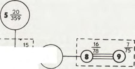 FAUNISTICAL \ SIMILARITY a b o v e 50 = - " " = 4 0-5 0 = = = = = 3