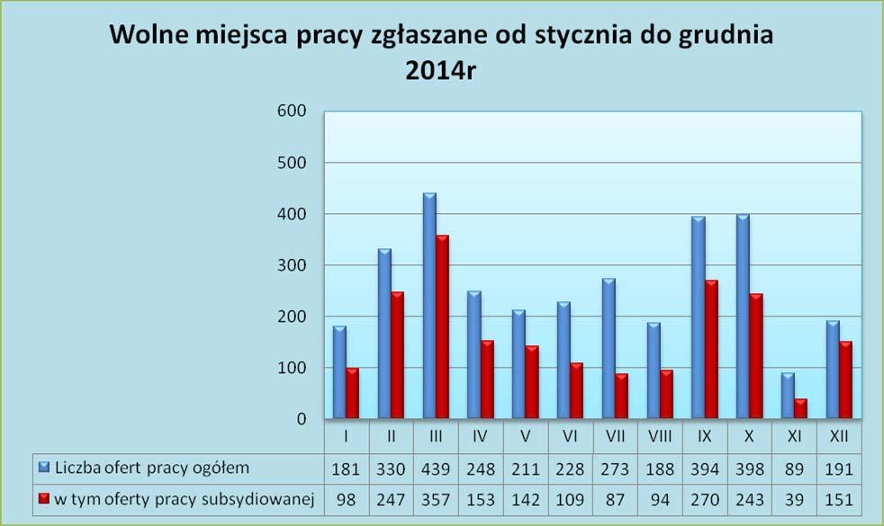 poszukiwania pracy z wykorzystanie opracowanego indywidualnego profilu predyspozycji zawodowych; Pomoc w zakresie otwarcia własnej działalności, w tym sporządzeniu wniosku na dotację z PUP Szczecinek.