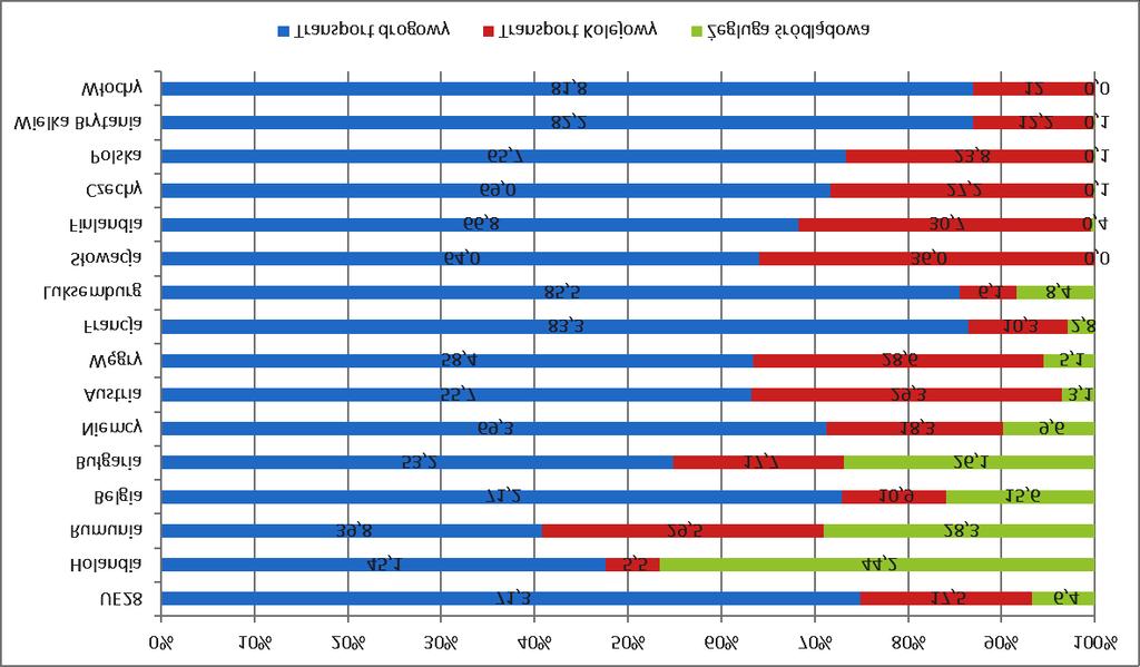 114 ZESZYTY NAUKOWE AKADEMII MORSKIEJ W GDYNI, nr 97, grudzień 2016 Rys. 3.