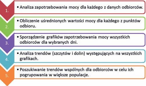 Powyższe określenia grup oraz nazewnictwo punktów pomiarowych zostały opisane w bazach danych jako ogólna charakterystyka odbiorcy.