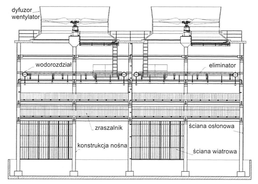 METODYKA OCENY SPRAWNOŚCI CHŁODNI WYNTYLATOROWYCH Odpowiednio dobranie parametrów chłodni wentylatorowych powinny być przyjęte na podstawie analizy