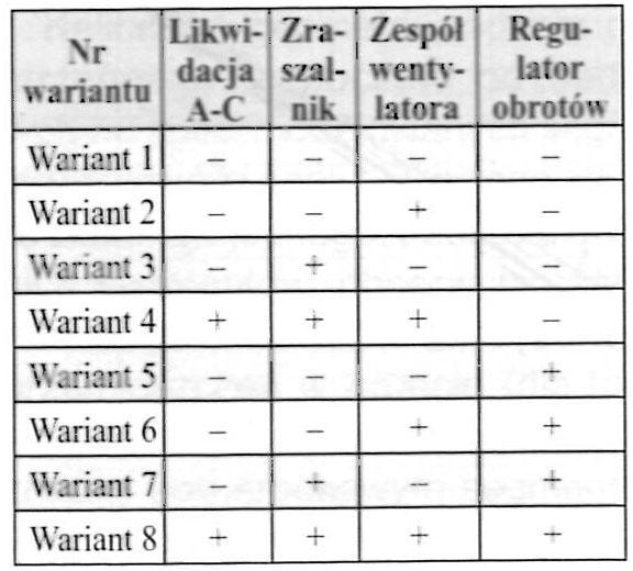 Analizowane warianty rozwiązań chłodni.