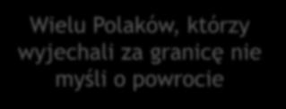 pozostać na stałe**: Wielka Brytania 54% Niemcy - 40%