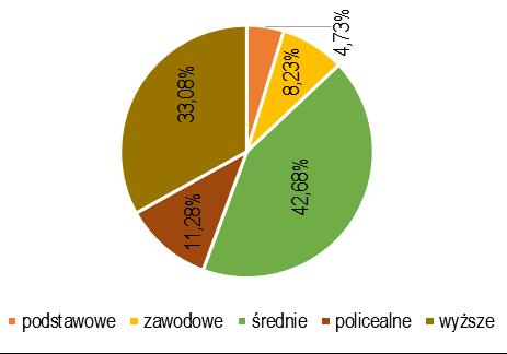 sposobu przemieszczenia, ocen stan infrastruktury transportowej wykorzystywanej do realizacji przemieszczeń,,oceny dostępność przystanków komunikacji miejskiej, oceny częstotliwość i czasokresu