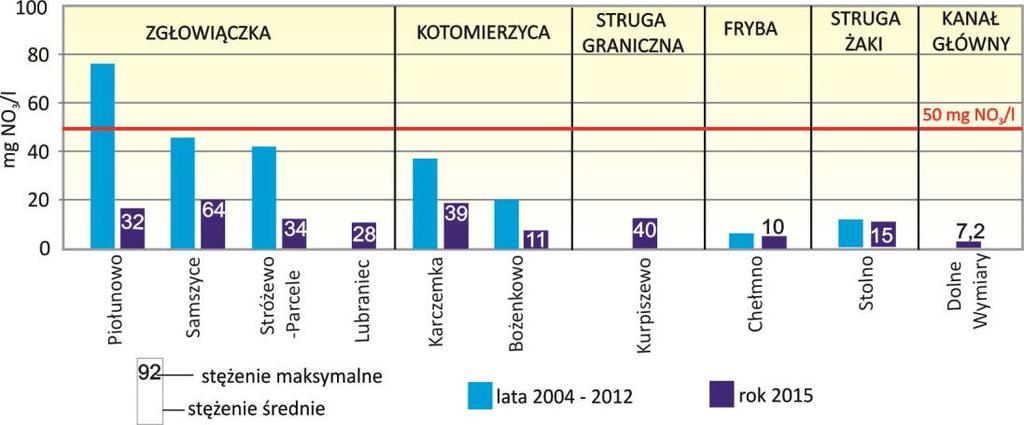Ryc. 6.