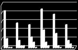W latach 2010-2015 w skontrolowanych zakładach na terenie naszego województwa zarejestrowano 2 przypadki wystąpienia przekroczenia powyżej 20 db.