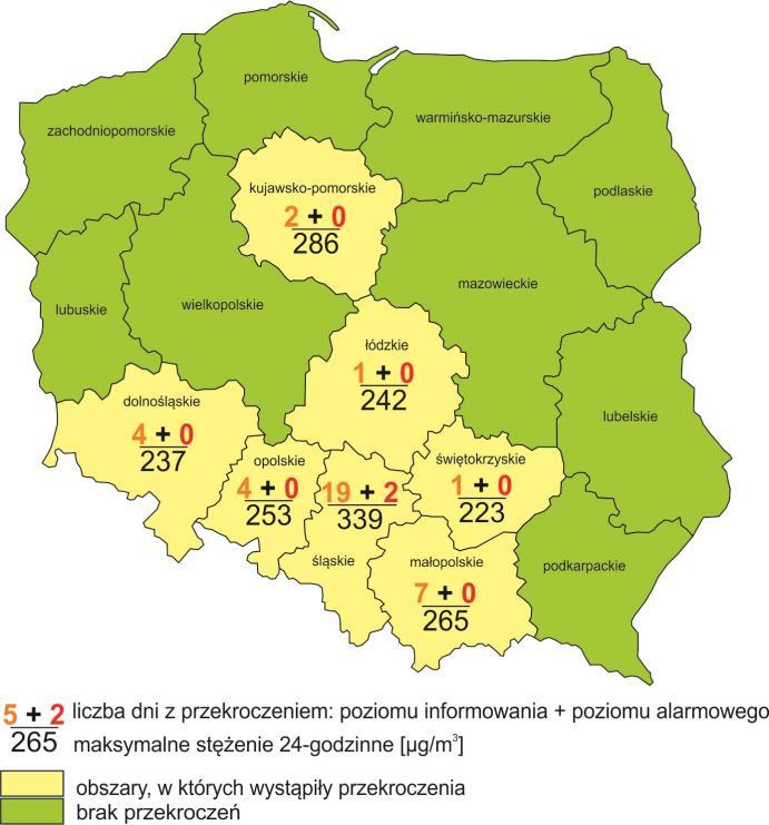 W roku 2015 na terenie województwa stwierdzono 2 przypadki przekroczenia poziomu informowania 200 µg/m 3 (stężenie 24-godzinne) na stacji komunikacyjnej przy ul.