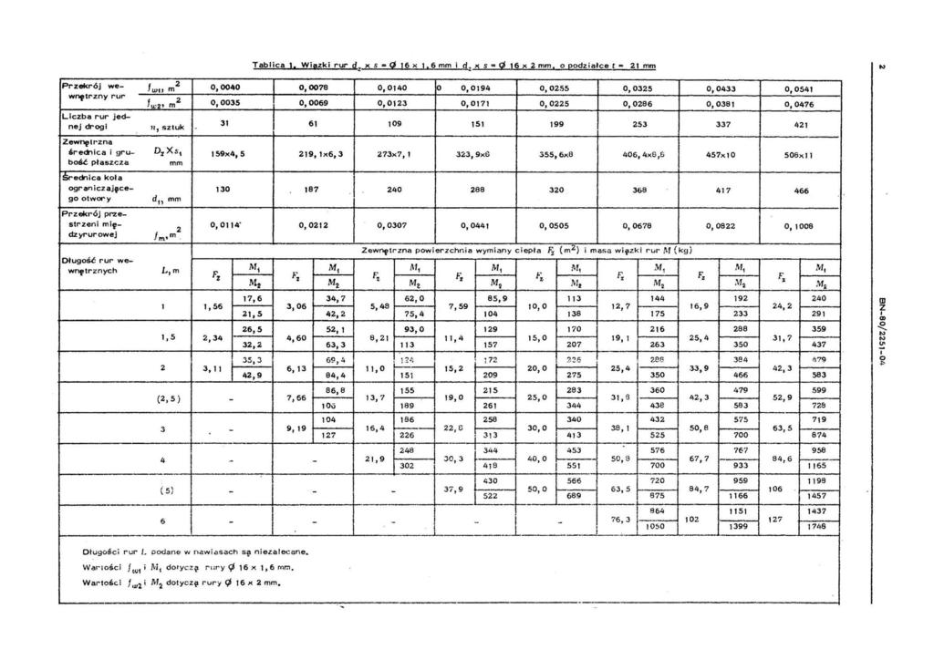 Tabica J. Wipki rur d x s <116 x!.6 i d x s <j!6 x, o podiałce t 1.