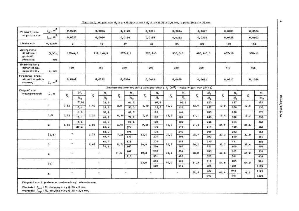 Tabica 3, 