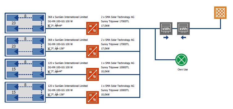 Systemy PV w przedsiębiorstwach System Variant kwh 110 000 100 000 90 000 80 000 70 000 60 000 50 000 40 000 30 000 20 000 10 000 0 Feb Apr Jun Aug Oct Dec Time Period 1-1- - 31-12- Energy from