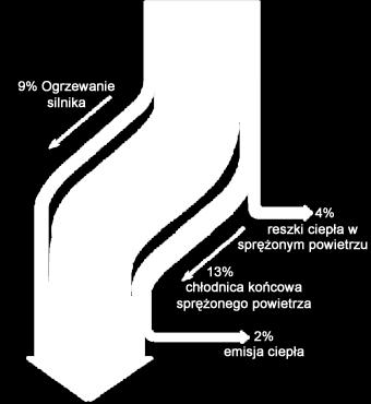 Filtr dokładnego oczyszczania 5.