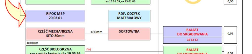 odpadów