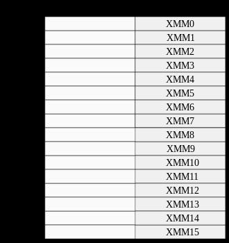 Rejestr YMM AVX (Advanced Vector Extensions) rozszerzenie zestawu instrukcji SSE opublikowane w marcu 2008 przez