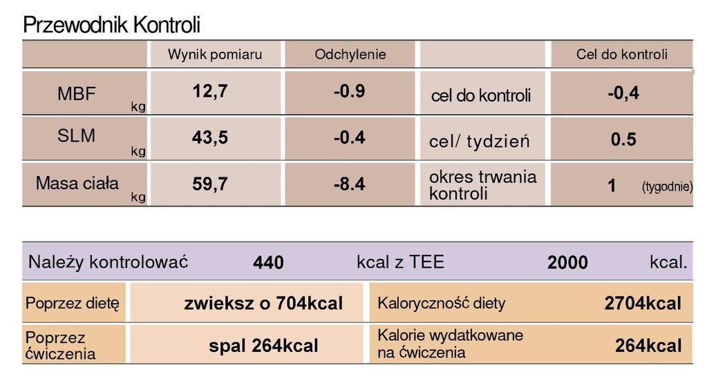 Poziom 11~15 odpowiada typowi trzewnemu stopnia I. Poziom 16~20 odpowiada typowi trzewnemu stopnia II. V.F.A.