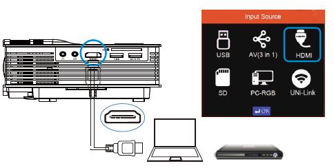 4. Wejście HDMI Wybierz źródło "HDMI" i podłącz urządzenia do projektora