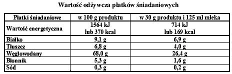 Zadanie: 1 (1 pkt) Do probówki zawierającej świeżo wytrącony wodorotlenek miedzi (II) dodano roztwór glukozy, całość ogrzano. Jakie zmiany zaobserwowano w probówce po zakończeniu reakcji chemicznej?