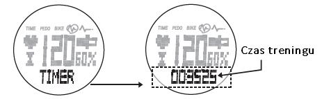 Czas treningowy Naciśnij przycisk C w trybie tętna, aż wyświetli się komunikat TIMER. Czas treningowy jest wyświetlany w dolnej części wyświetlacza po środku pomiaru tętna.