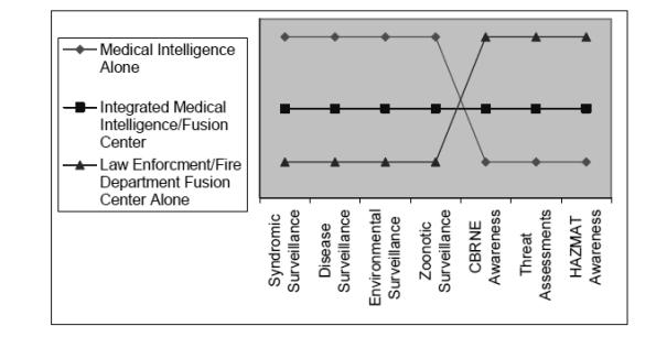 Medical Intelligence).