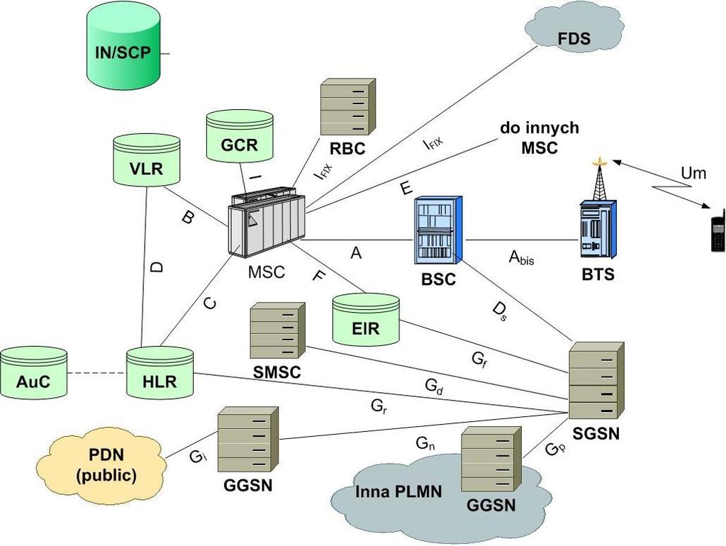 Między poszczególnymi elementami Sieci ERTMS/GSM-R