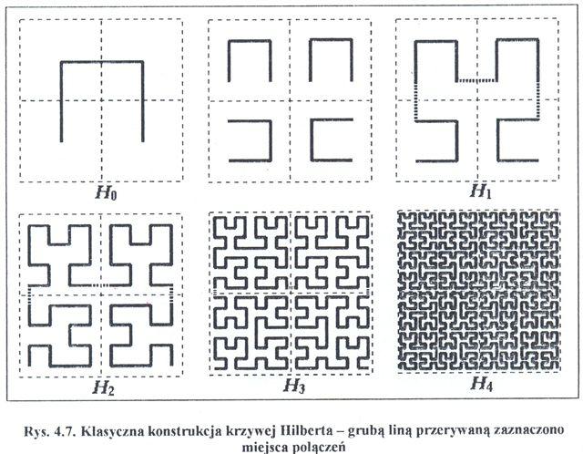 Paradoksy matematyczne Krzywa Hilberta Jerzy