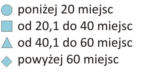 MIEJSCA W ŻŁOBKACH NA 1000