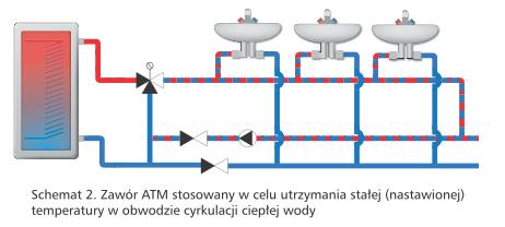 9. Wyłączenie z eksploatacji, złomowanie 1. Zdemontować urządzenie. 2.