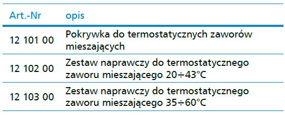 11. Części zamienne 12. Gwarancja Producent udziela na urządzenie 36 miesięcy gwarancji od daty zakupu.