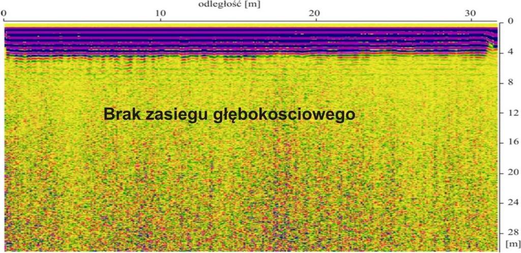 Metody geofizyczne w archeologii polskiej 2016 48 Amplituda fali odbitej jest wprost proporcjonalna do współczynnika odbicia.