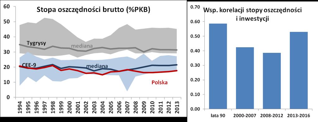 Po pierwsze, zagraniczni właściciele kapitału, jak wszyscy inni, oczekują, że będzie on przynosił im dochód.