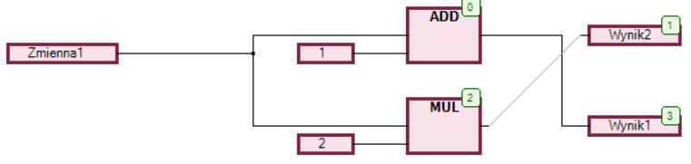 - Order by Topology zostanie nadana chronologiczna numeracja