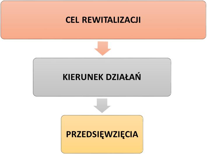 Rozdział 7.