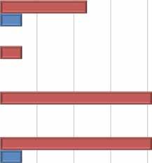 (6) Analogicznie jak dla hamulca zasadniczego, obliczamy wskaźnik dla hamulca postojowego.