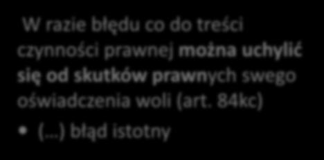 Ochrona osoby dotkniętej otępieniem Błąd, podstęp Błąd W razie błędu co do treści czynności