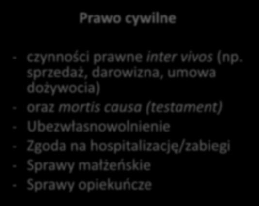 Osoba z otępieniem w polskim prawie Prawo cywilne - czynności prawne inter vivos (np.