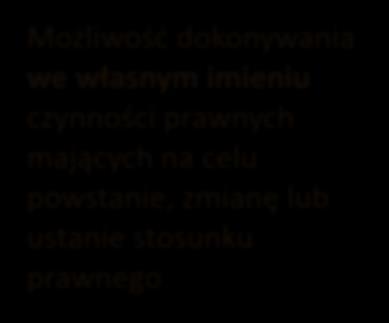 znaczenie prawne Możliwość dokonywania we własnym imieniu