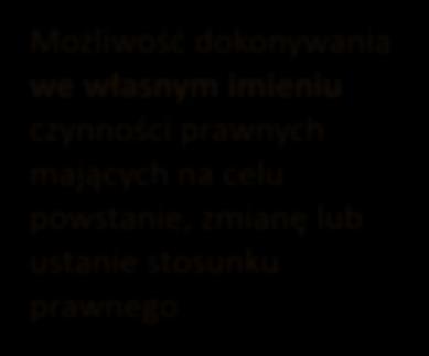 znaczenie prawne Możliwość dokonywania we własnym imieniu