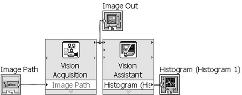 LabVIEW Vision Funkcje Vision Express 23